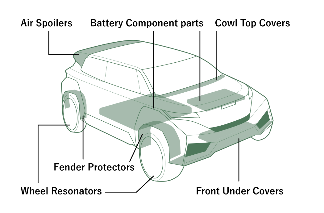 Detail Guide to Exterior Car Parts: Exploring and What They Do