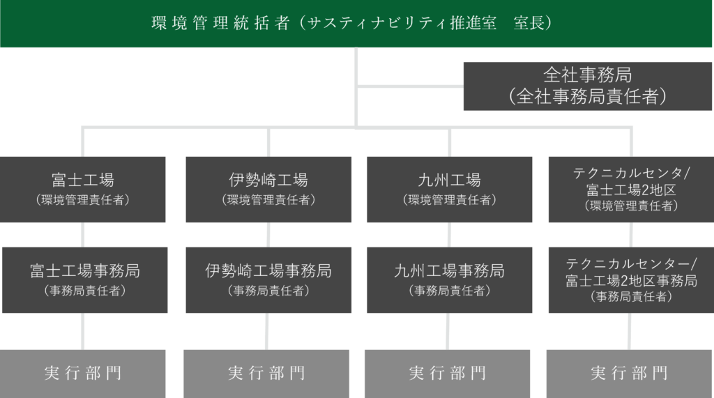 超熱 環境管理責任者 thiesdistribution.com